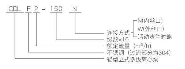 产品型号