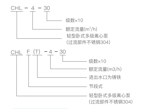 产品型号