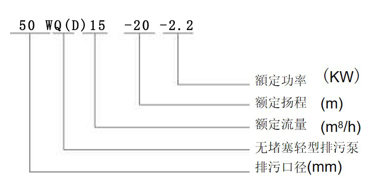 无堵塞轻型排污泵