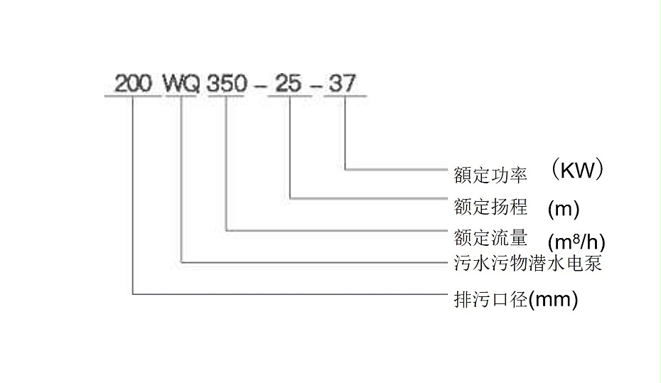 无堵塞排污泵参数