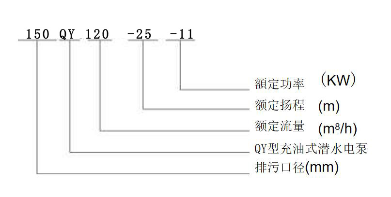 QY充油式潜水电泵