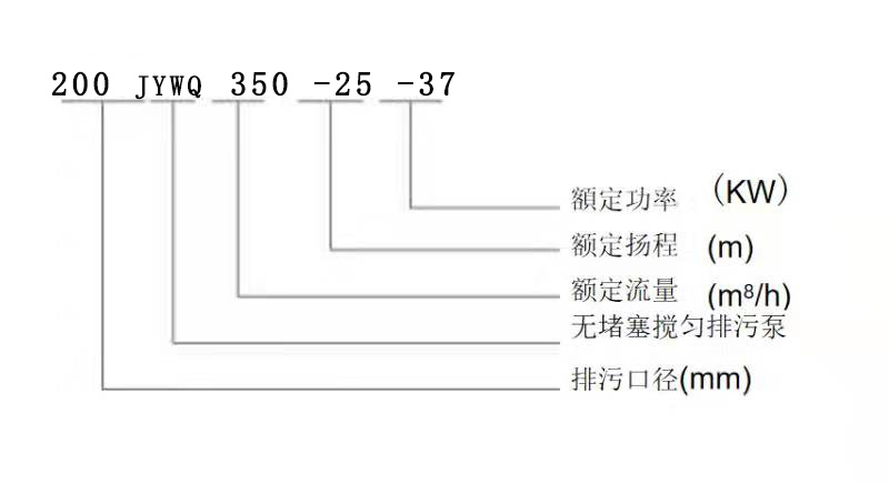 无堵塞搅匀排污泵参数